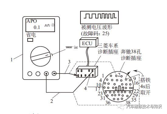 TW-9406A型汽车数字式万用表的功能使用：温度与转速测量  第7张