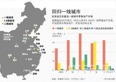 2014年一线城市格局转变及新一线城市等榜单情况  第1张