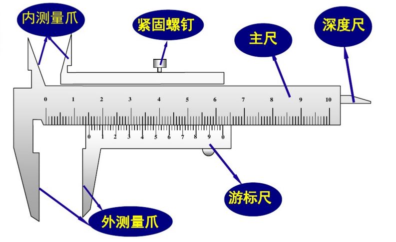 游标卡尺的构成及不同分度的读数方法全解析