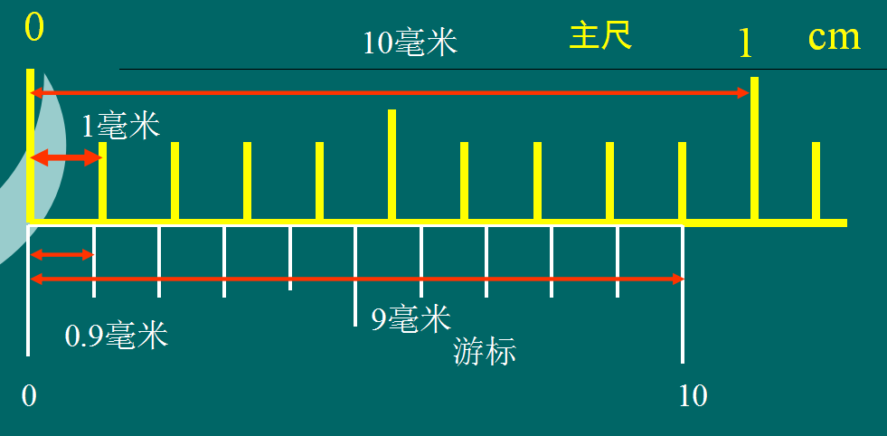 游标卡尺的构成及不同分度的读数方法全解析  第4张