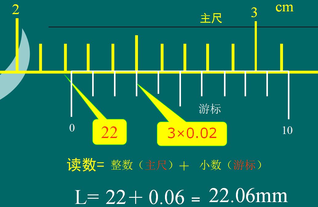 游标卡尺的构成及不同分度的读数方法全解析  第7张