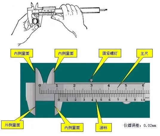 游标卡尺的构成及不同分度的读数方法全解析  第8张