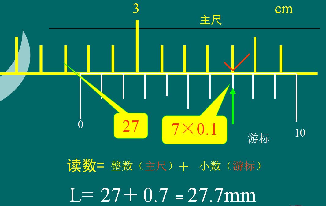 游标卡尺读数方法：由主尺和游标构成，含不同分度的读法  第4张