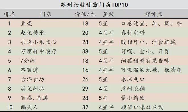 杨枝甘露:港式传统甜品,潜力巨大却热度逊于烧仙草  第16张