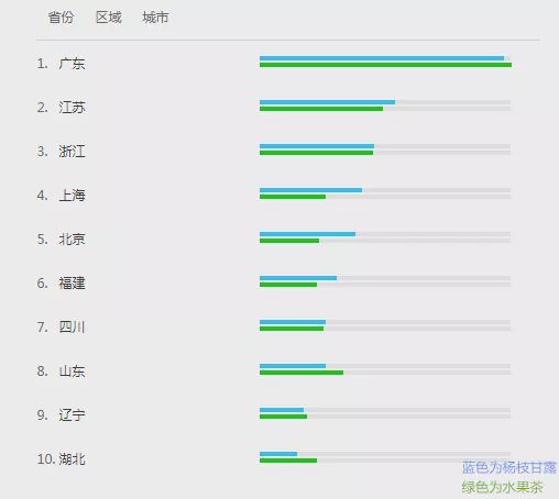 杨枝甘露:港式传统甜品,潜力巨大却热度逊于烧仙草  第3张