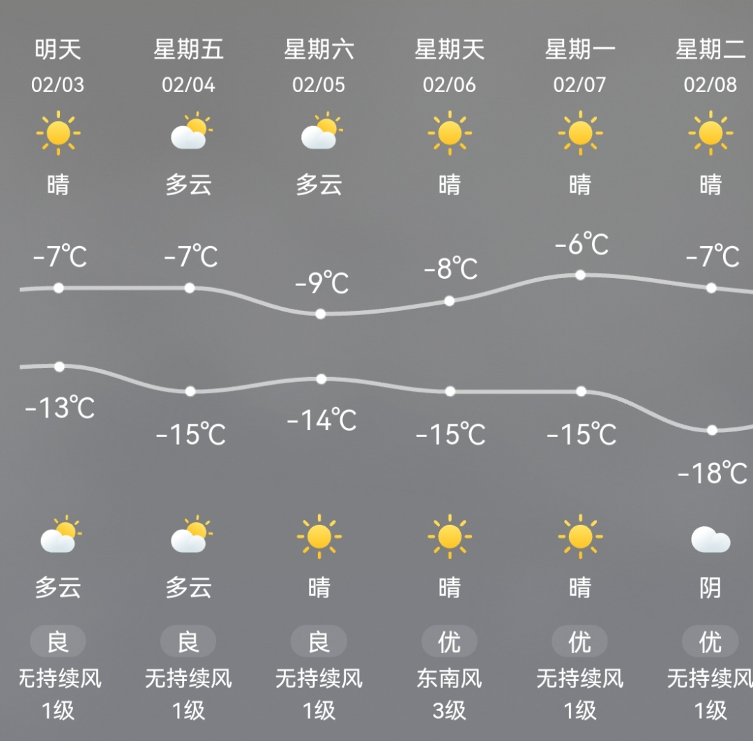 虎年大年初二，你是否出行访友？看看新疆独特的地理及民族情况  第2张