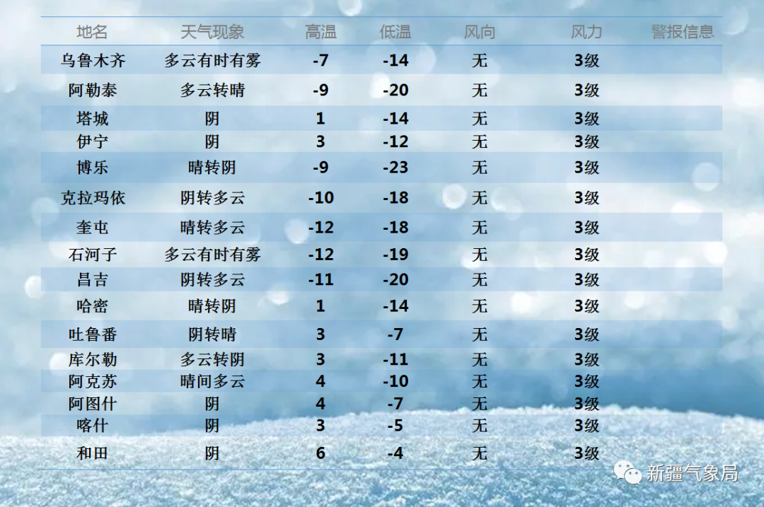 虎年大年初二，你是否出行访友？看看新疆独特的地理及民族情况  第3张