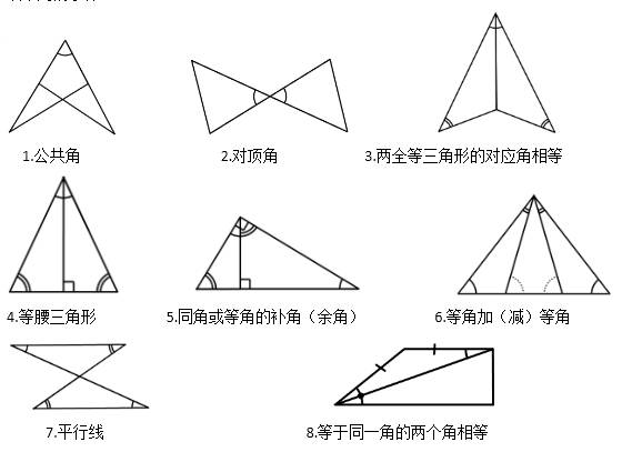 初中三角形全等问题大汇总：判定、性质与辅助线证法都在这