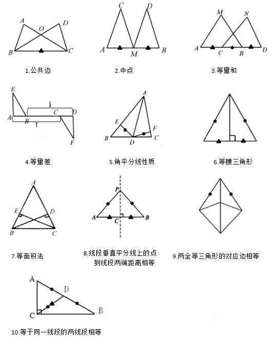 初中三角形全等问题大汇总：判定、性质与辅助线证法都在这  第2张