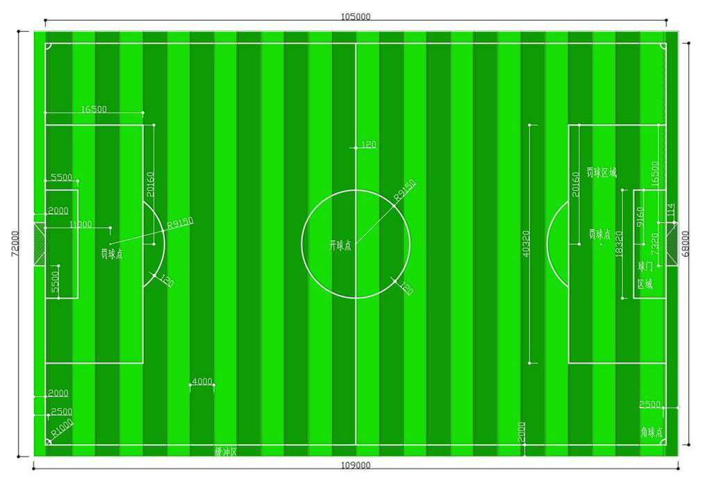 国际标准十一人制足球场尺寸及面积详解：长度、宽度、缓冲区及标线规格  第1张