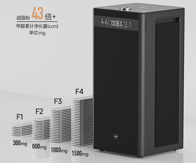 空气净化器真的有用吗？了解其对颗粒物、异味和细菌病毒的去除效果  第1张