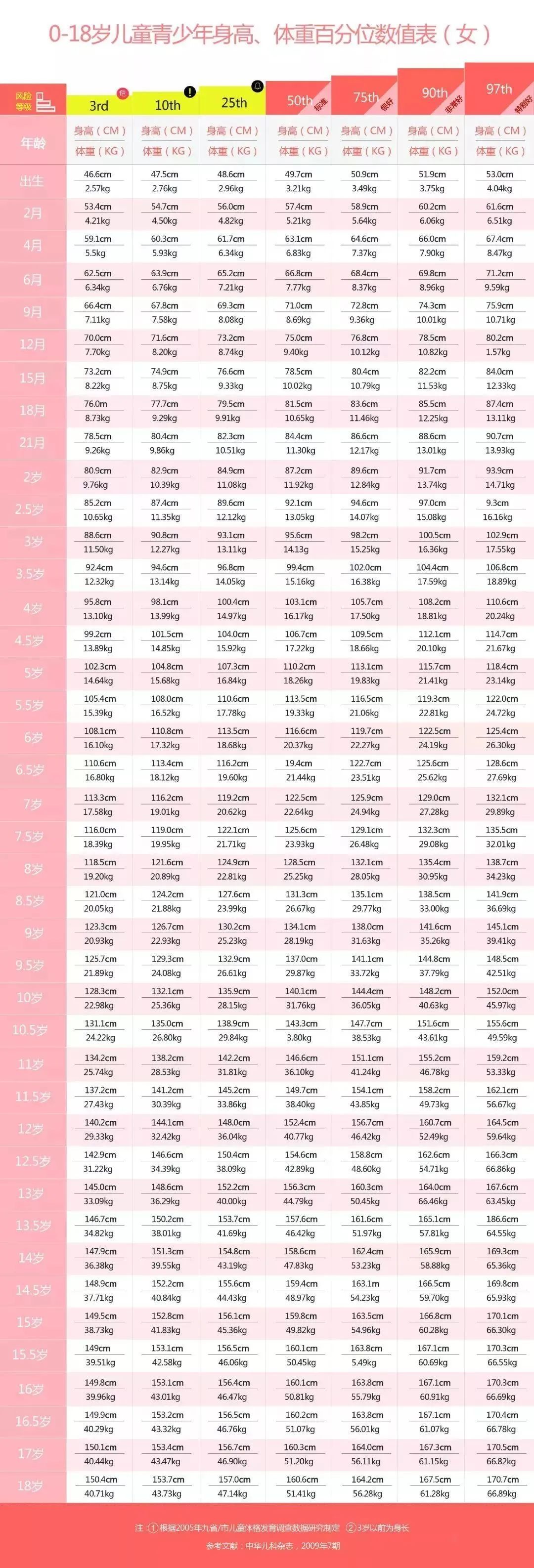 读者杂志过刊特惠39元，孩子身高体重标准表及影响因素解析  第4张