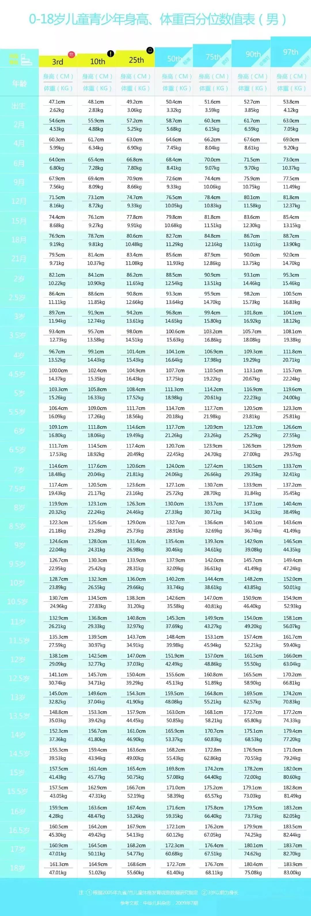 读者杂志过刊特惠39元，孩子身高体重标准表及影响因素解析  第5张