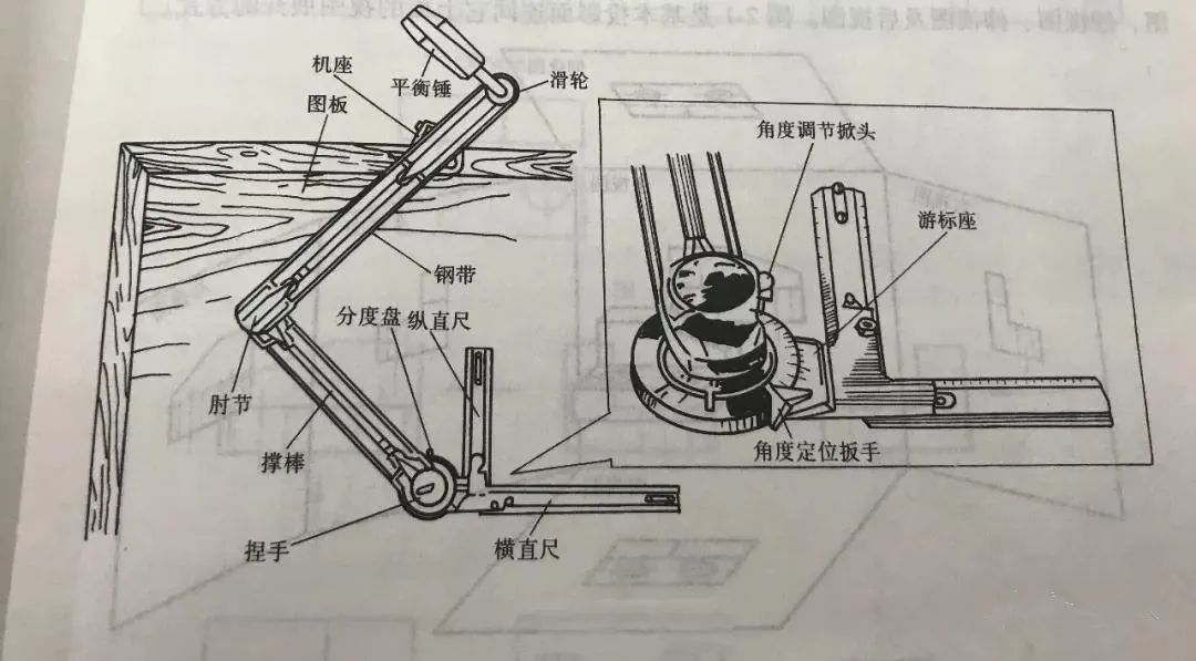 如何看懂机械图纸？掌握机械图纸种类与投影原理，避免实际应用中的错误  第2张