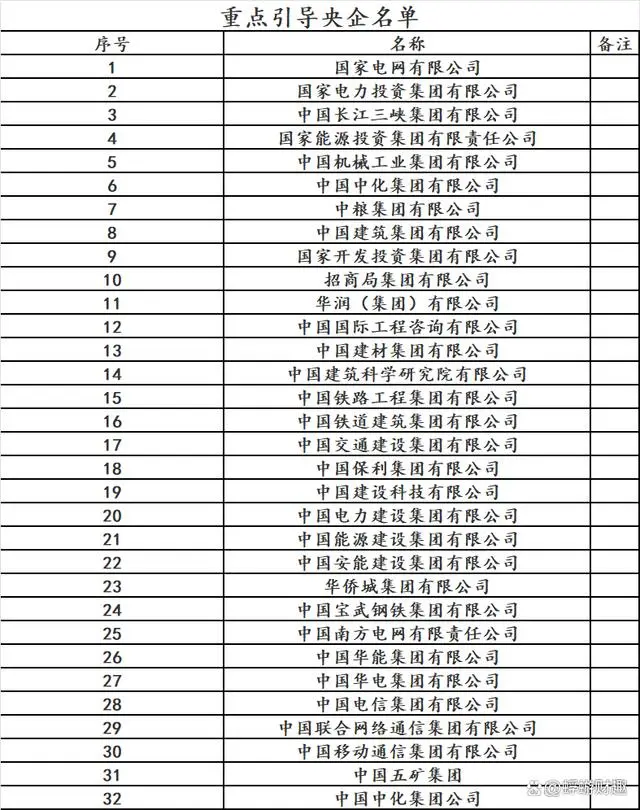 1988年中央国企改革：简政放权、搞活企业，推动现代企业制度建设  第3张