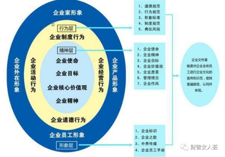 企业文化：企业发展的基础与人才选择的试金石  第6张