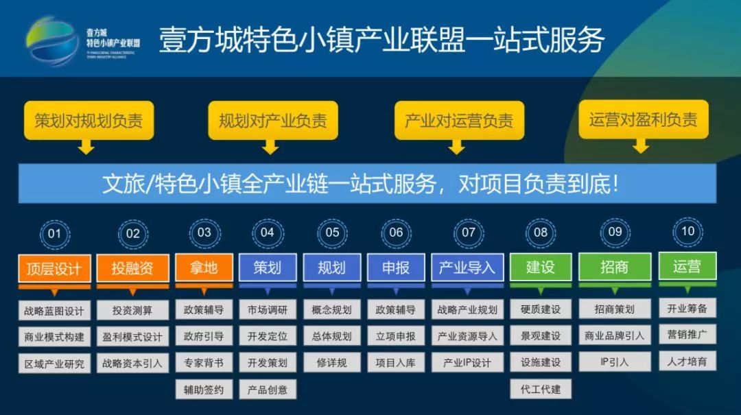 土地政策改革下的土地分类详解：一级类与二级类土地的明确划分  第8张