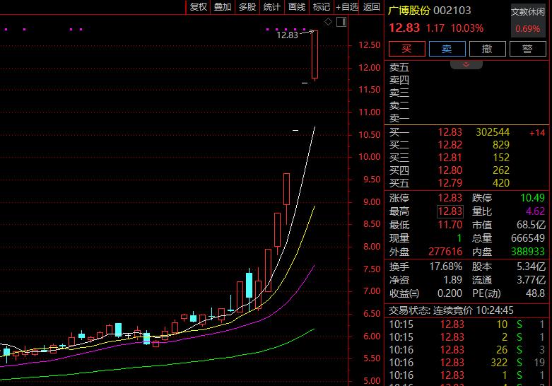 11月27日A股三大指数集体低开，科创板涨超1%，贵金属与养殖业领涨  第5张