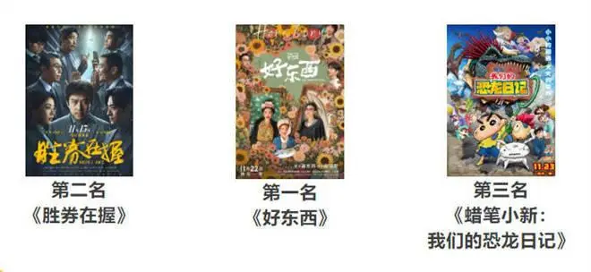 1905电影网专稿：上周票房4.2亿元，2024年总票房即将突破400亿元  第2张