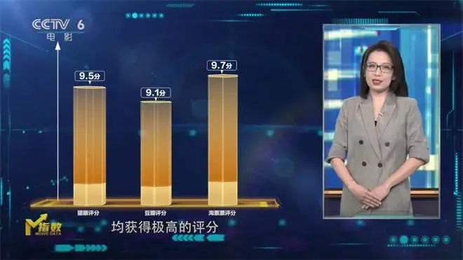 1905电影网专稿：上周票房4.2亿元，2024年总票房即将突破400亿元  第8张