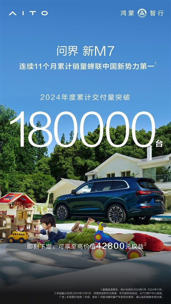 鸿蒙智行问界新M7销量突破18万台，连续11个月蝉联中国新势力第一  第1张