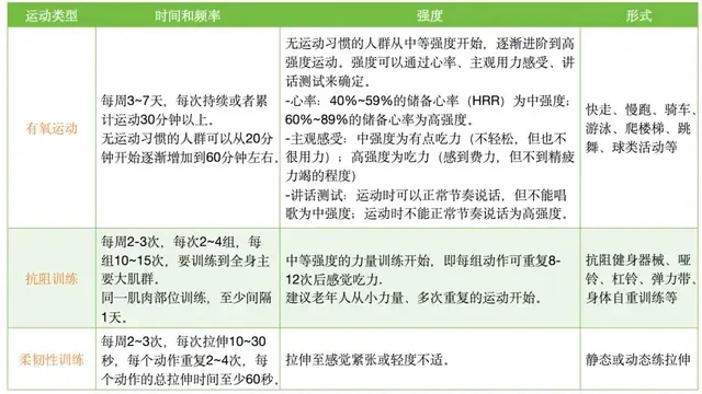 坚持运动5周可改善胰岛β细胞衰老，为防治糖尿病提供新方法  第3张