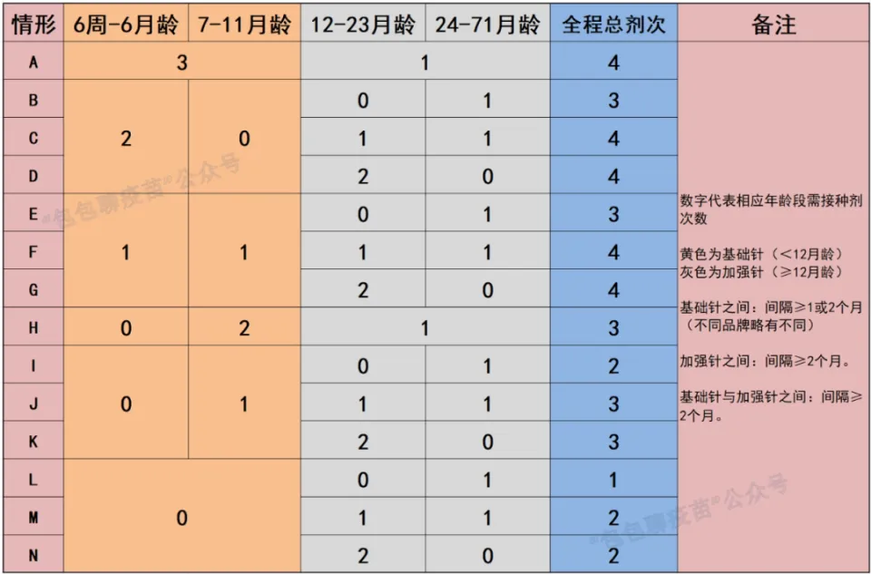 肺炎疫苗的重要性及种类解析：为何肺炎疫苗是必打之选  第2张