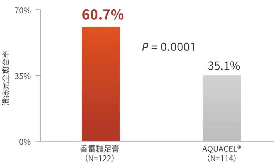 糖尿病足溃疡早期干预的重要性：预防截肢与改善预后  第2张