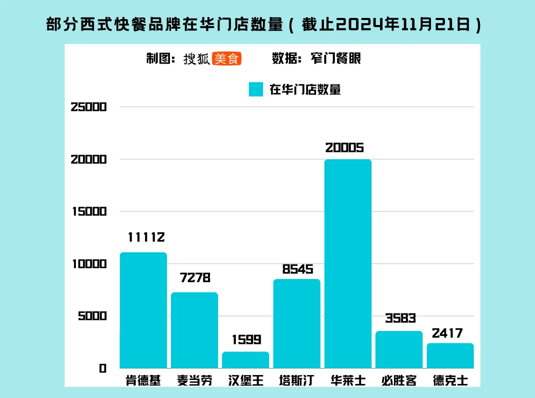 汉堡王在福建关闭10家门店，销售额大幅下滑引发亏损  第5张