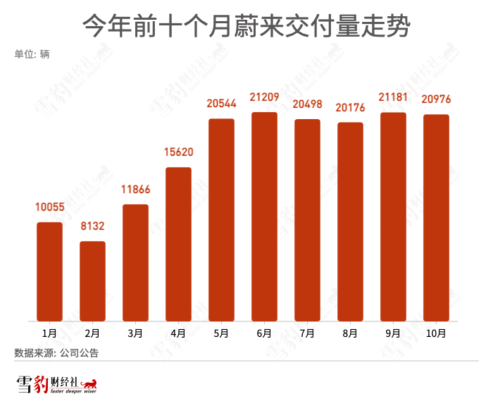 乐道L60交付超2万辆将助力蔚来换电业务，分析师预测买入评级  第2张