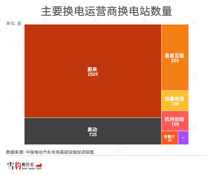 乐道L60交付超2万辆将助力蔚来换电业务，分析师预测买入评级  第3张