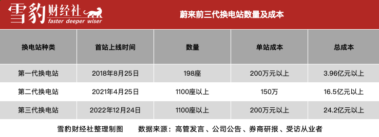 乐道L60交付超2万辆将助力蔚来换电业务，分析师预测买入评级  第4张