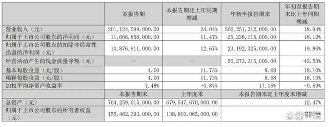 比亚迪要求供应商2025年起降价10%，以增强乘用车竞争力  第3张