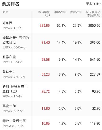 贺岁档国产电影新剧好东西：女性题材佳作，口碑票房双丰收  第4张