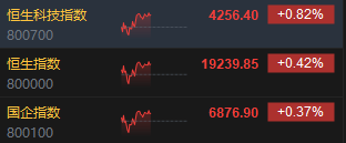 港股三大指数探底回升，科网股普遍上涨，顺丰控股上市首日表现亮眼  第3张