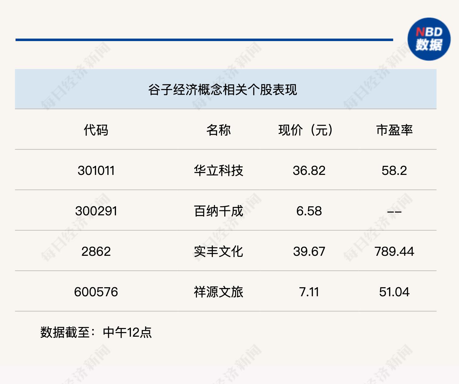 11月27日A股市场动态：大盘回升，创业板领涨，低空经济报告发布  第4张