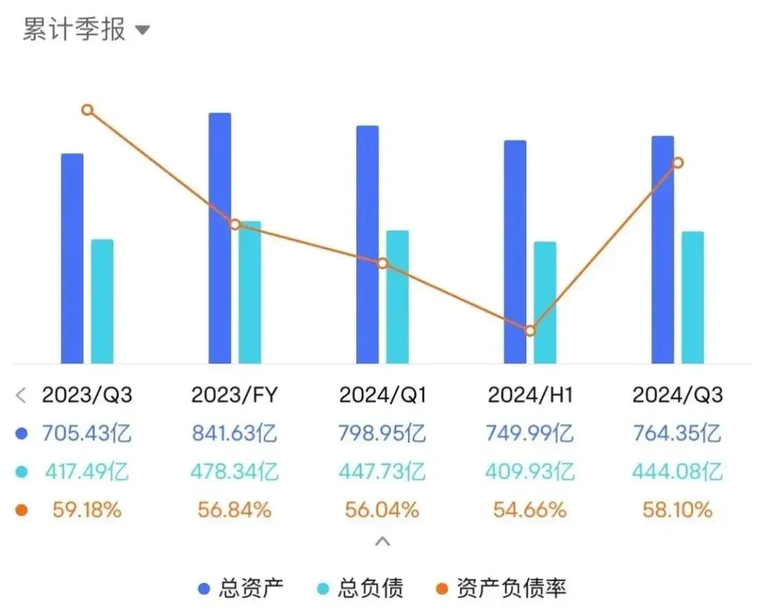 小鹏汽车走出低谷，与小米共同发布史上最强业绩财报  第1张