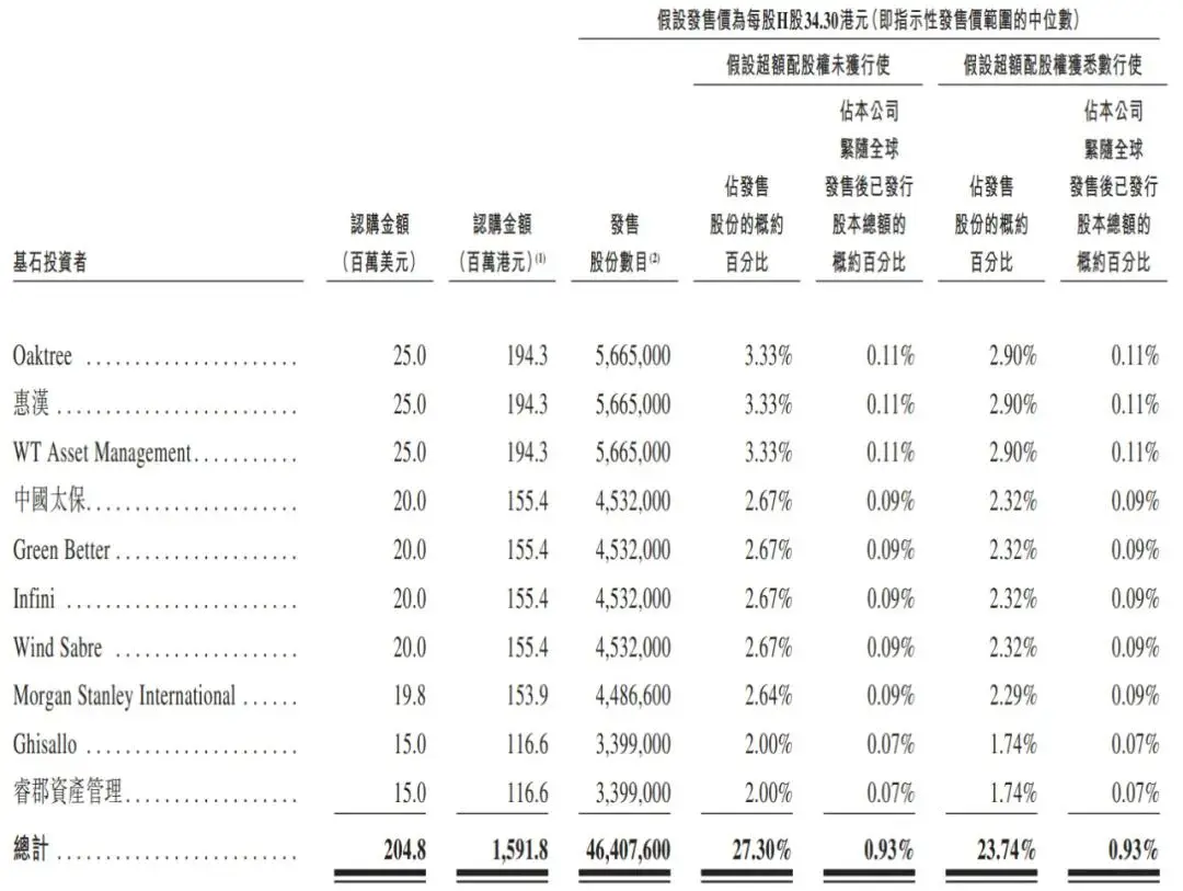 顺丰控股今日在港交所上市，募资净额达56.61亿港元  第2张