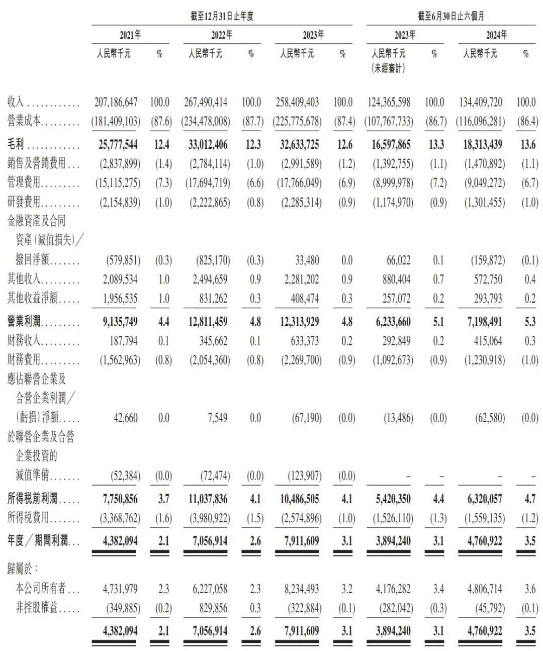 顺丰控股今日在港交所上市，募资净额达56.61亿港元  第4张