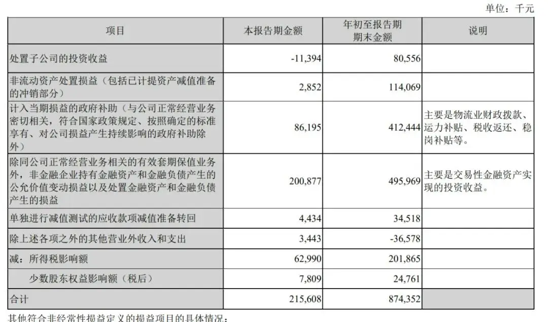 顺丰控股今日在港交所上市，募资净额达56.61亿港元  第6张