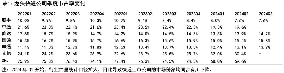 顺丰控股港交所二次上市，A+H首家快递公司市值达1740亿港元  第3张