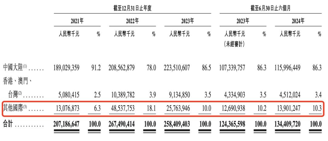 顺丰控股港交所二次上市，A+H首家快递公司市值达1740亿港元  第4张