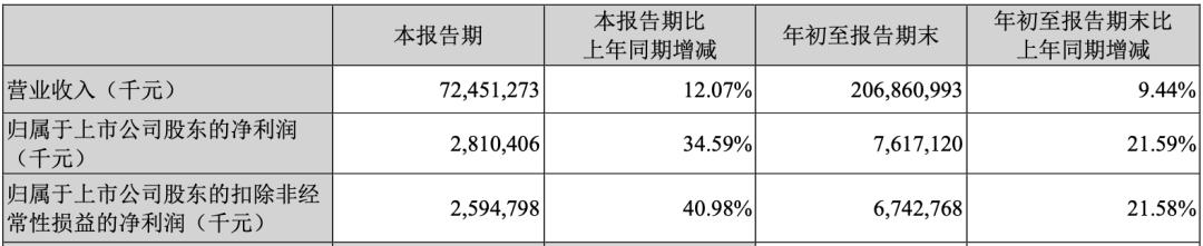 顺丰控股港交所二次上市，A+H首家快递公司市值达1740亿港元  第5张