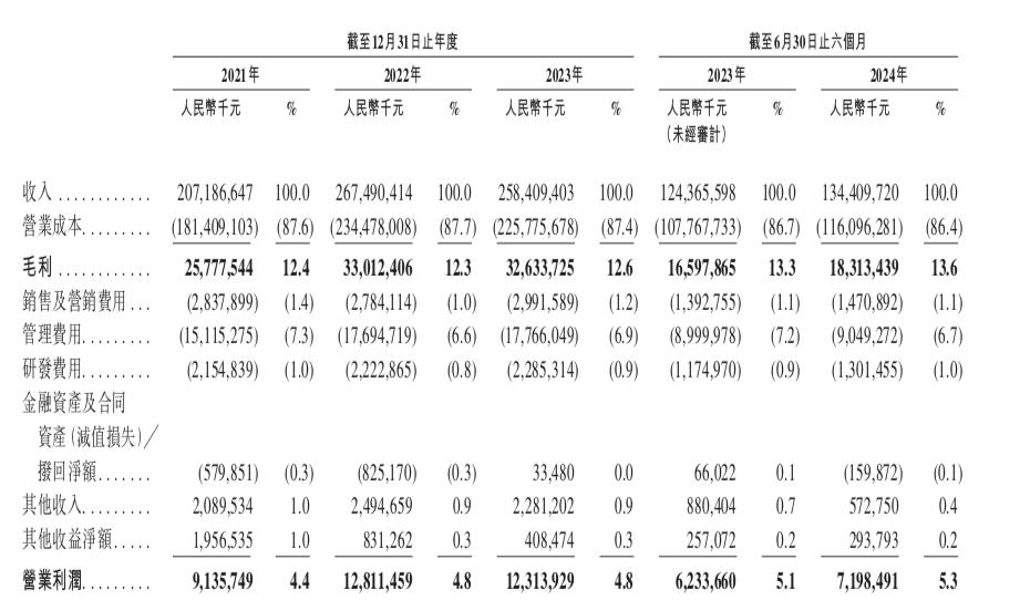 顺丰控股香港主板挂牌上市，王卫30年创业史成就物流巨头  第1张