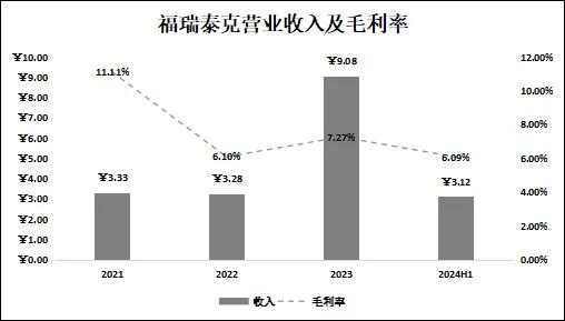 智能驾驶解决方案供应商福瑞泰克申请上市，揭示智驾产业发展逻辑  第4张