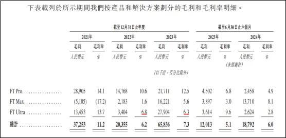 智能驾驶解决方案供应商福瑞泰克申请上市，揭示智驾产业发展逻辑  第5张