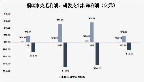 智能驾驶解决方案供应商福瑞泰克申请上市，揭示智驾产业发展逻辑  第6张