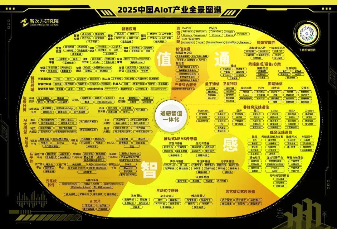 2025中国AIoT产业年会暨万物智联2.0前瞻洞察大典在深圳成功举办  第4张