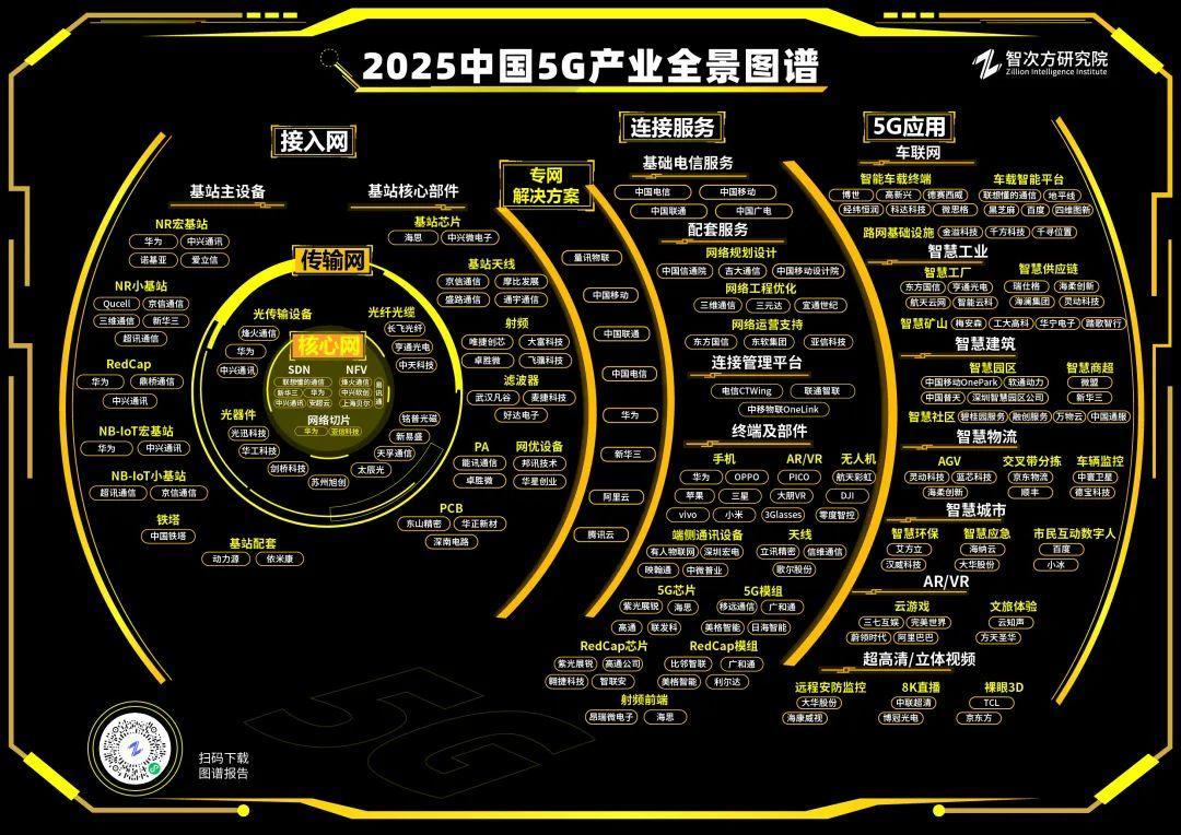 2025中国AIoT产业年会暨万物智联2.0前瞻洞察大典在深圳成功举办  第6张