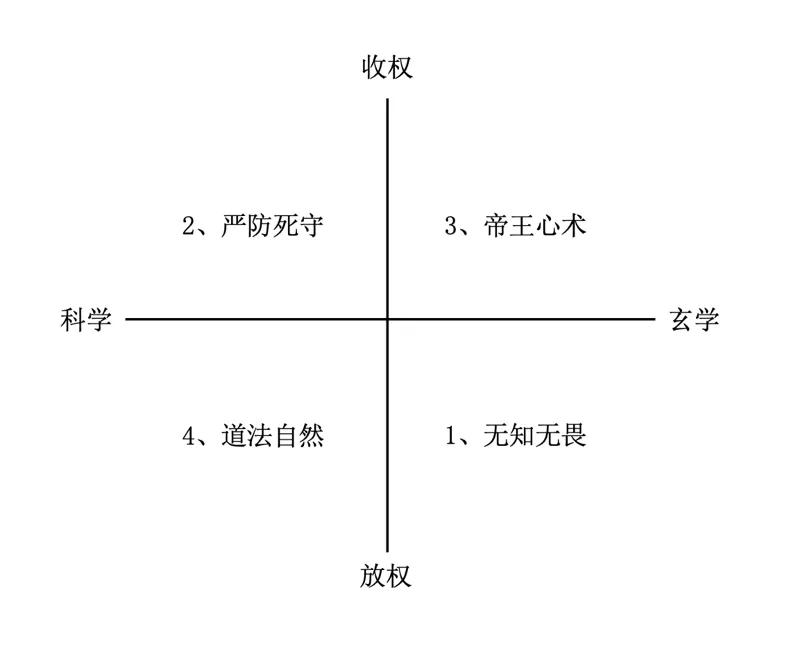 经济寒冬下企业组织能力建设的重要性与策略探讨